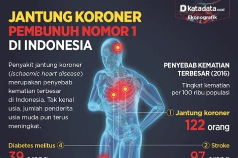 Data Penyakit Jantung Menurut WHO
